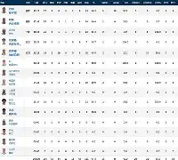 转折点圣安东尼奥马刺单刀错失休斯敦火箭加时末段状态回暖，杜兰特连续十二场比赛得分超过连败看傻球迷