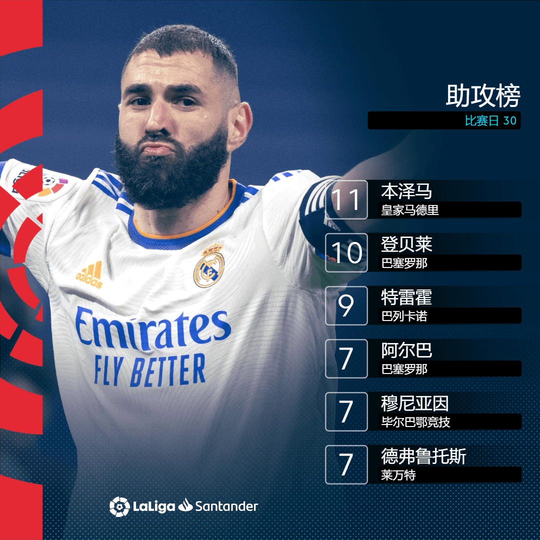 萨克拉门托国王队历史数据